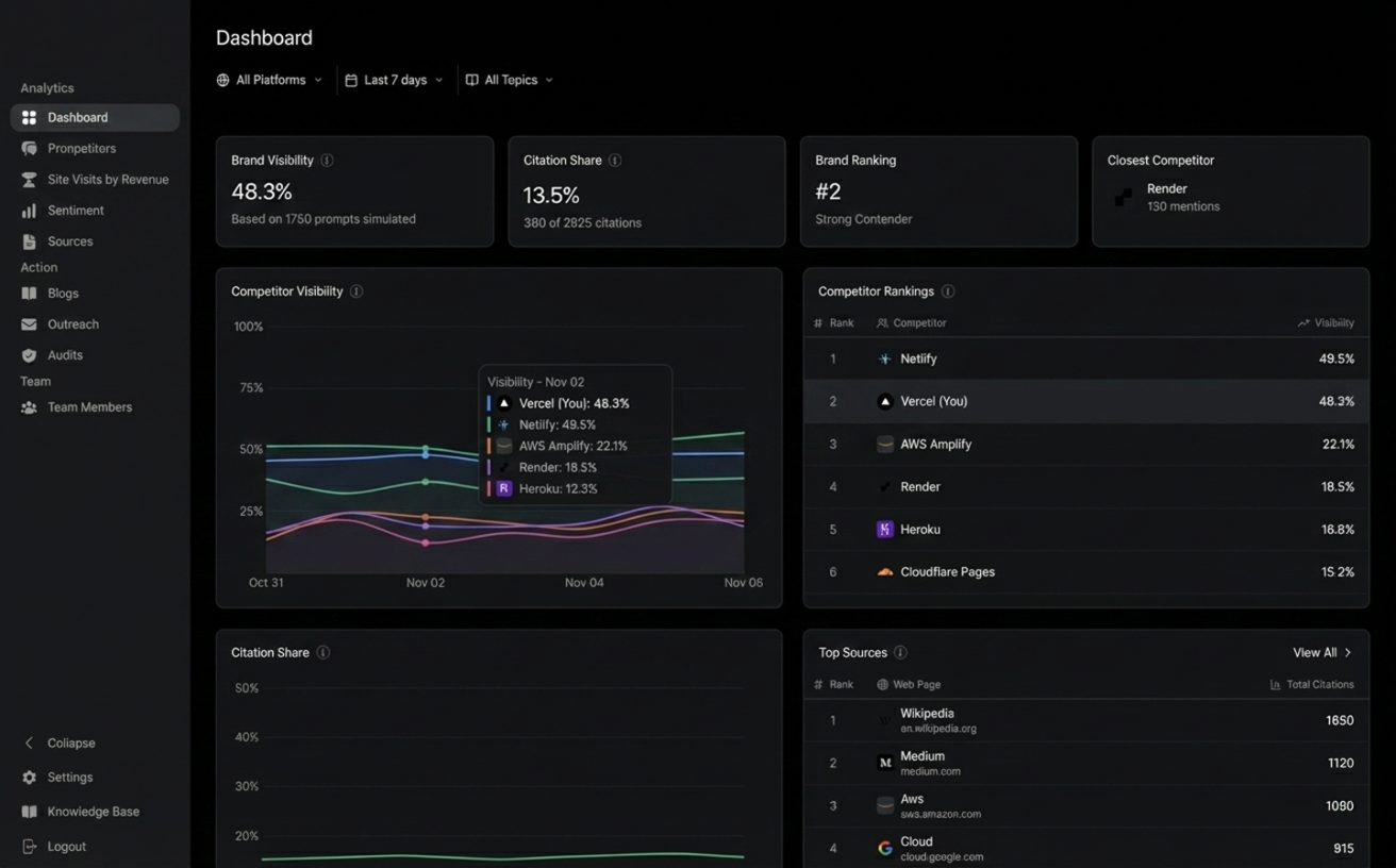 AImpact Dashboard - AI Visibility Analytics